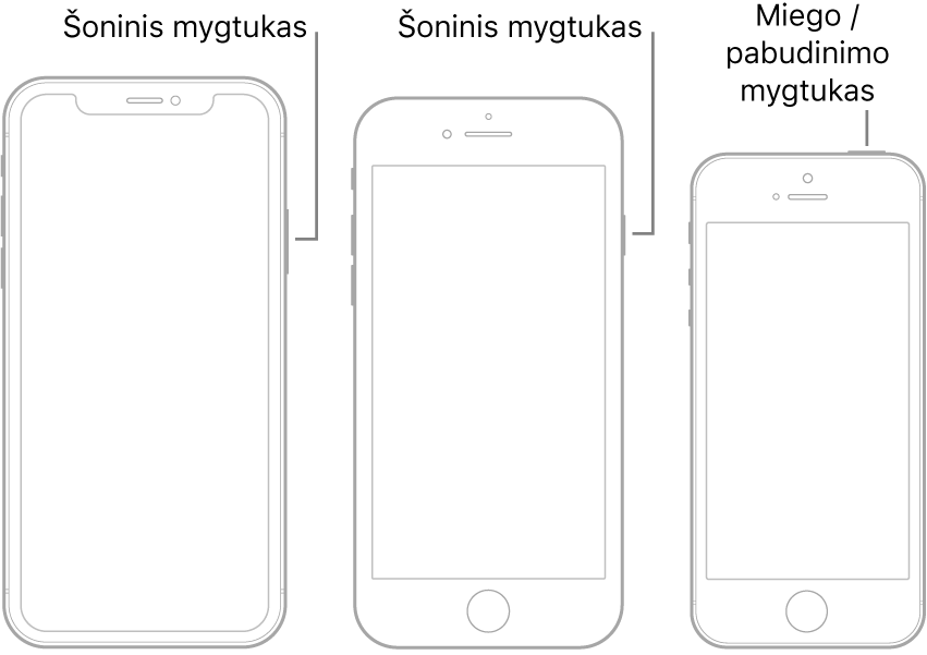 Paveikslėlis, kuriame nurodytos „iPhone“ šoninių bei miego / pažadinimo mygtukų vietos.