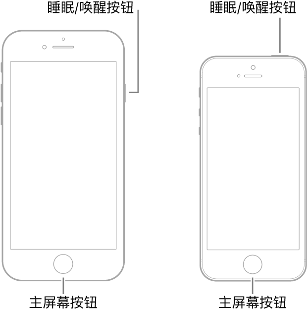 两种机型的 iPhone 插图,屏幕均朝上。两种机型的设备底部附近均有主屏幕按钮。最左侧机型的睡眠/唤醒按钮位于设备右边缘靠近顶部的位置,最右侧机型的睡眠/唤醒按钮位于设备顶部靠近右边缘的位置。