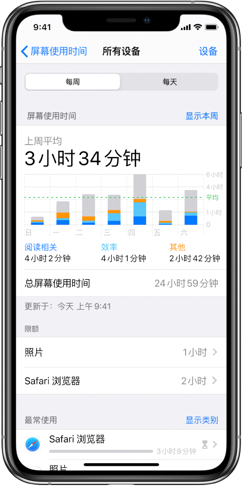 “屏幕使用时间”周报,显示使用 App 的总时长,按类别和按 App 分类。