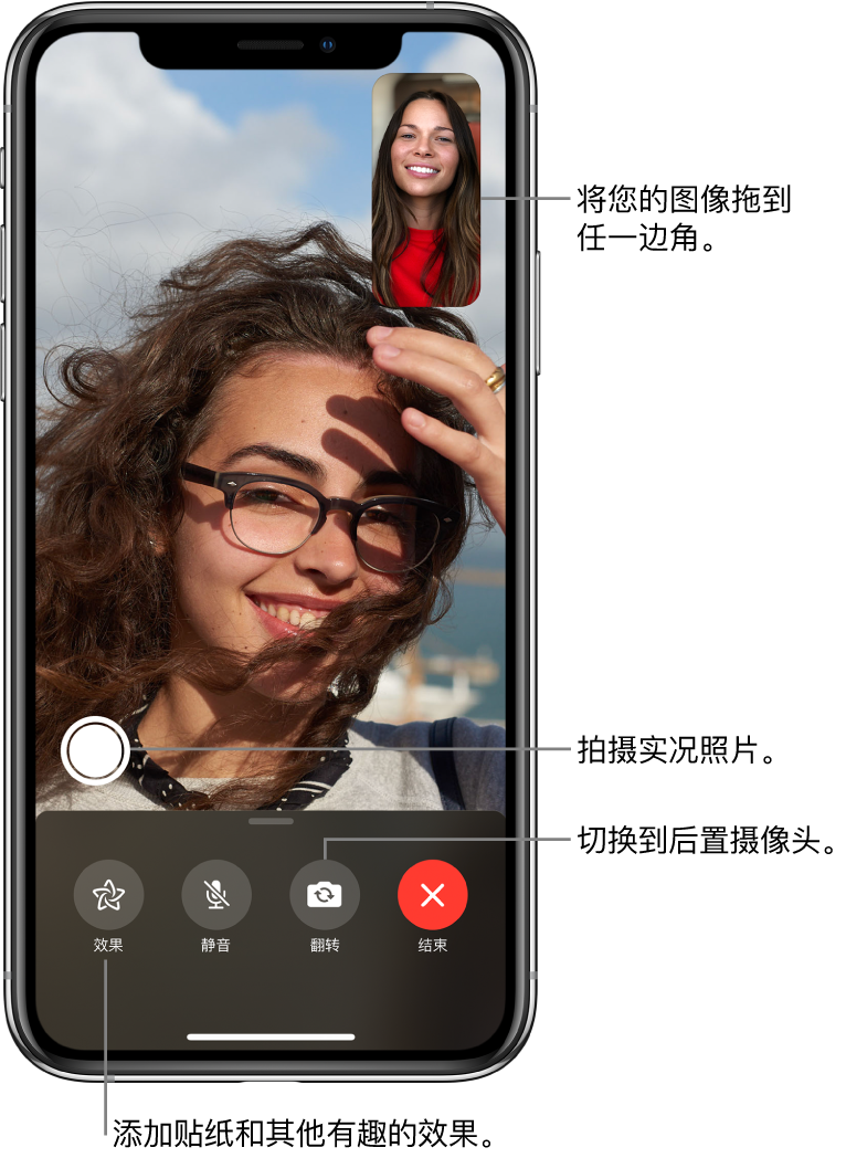 FaceTime 通话屏幕,显示正在进行的通话。您的图像出现在右上角的小方框中,另一个人的图像填充了屏幕的剩余部分。屏幕底部依次是“效果”、“静音”“翻转”和“结束”按钮。这些按钮上方是用于拍摄实况照片的按钮。