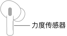 显示力度传感器位置的右耳 AirPod 插图。AirPod 放入耳中时,力度传感器位于耳机柄的顶部边缘。