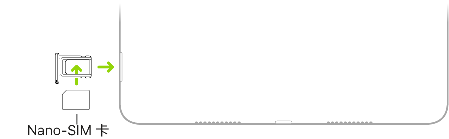 一张 nano-SIM 卡正被插入到 iPad 上的 SIM 卡托架;切角位于左上方。