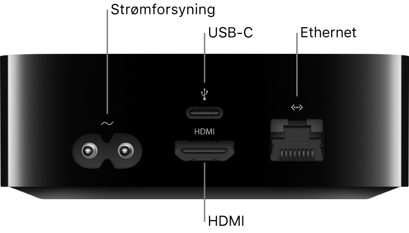 Bagsiden af Apple TV HD med billedforklaring til porte
