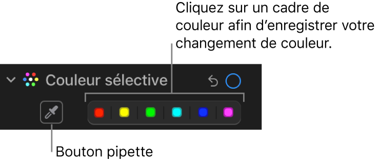 Les commandes « Couleur sélective » dans la sous-fenêtre Ajuster, présentant le bouton Pipette et les cadres de couleurs.