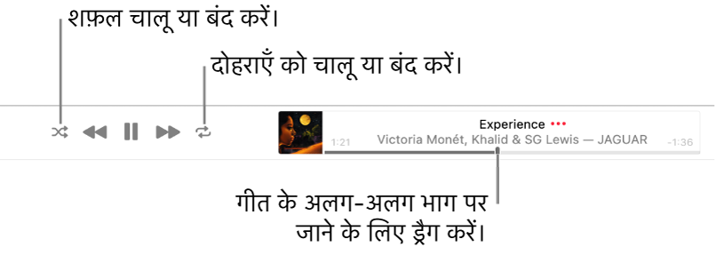 बजते हुए गीत के साथ बैनर। शफ़ल बटन ऊपरी-बाएँ कोने में होता है; दोबारा चलाएँ बटन ऊपरी-दाएँ कोने में होता है। गीत के विभिन्न भाग में जाने के लिए स्क्रबर को ड्रैग करें।