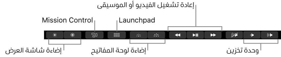 الأزرار في الـ Control Strip الموسع تتضمن—من اليسار إلى اليمين—سطوع شاشة العرض، وMission Control، وLaunchpad، وإضاءة لوحة المفاتيح، وتشغيل الفيديو أو الموسيقى، ومستوى الصوت.