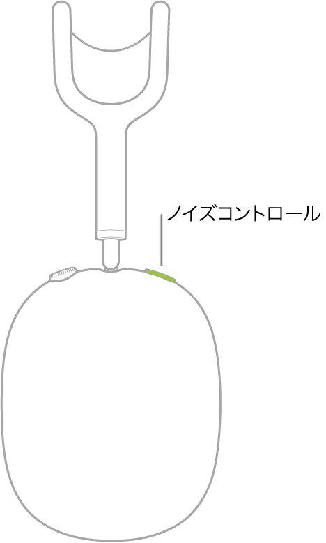 AirPods Maxの右側にある「ノイズコントロール」ボタンの位置を示す図。