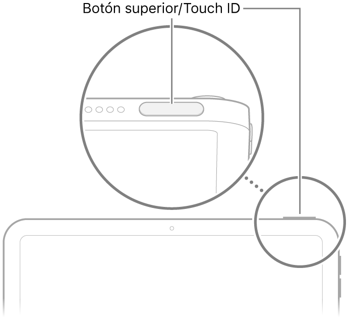 Botón superior/Touch ID en la parte superior del iPad.
