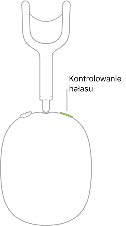Ilustracja przedstawiająca położenie przycisku kontrolowania hałasu na prawej słuchawce AirPods Max.