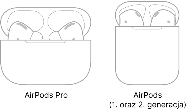 Ilustracja po lewej przedstawia słuchawki AirPods Pro w etui. Ilustracja po prawej przedstawia słuchawki AirPods drugiej generacji w etui.