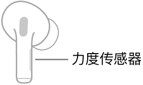 显示力度传感器位置的右耳 AirPod 插图。AirPod 放入耳中时,力度传感器位于耳机柄的顶部边缘。