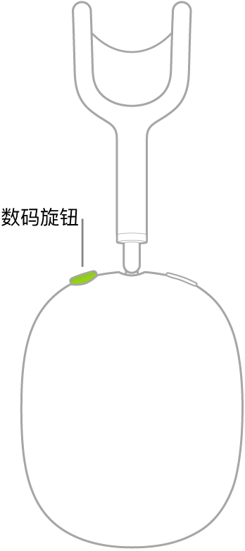 显示 AirPods Max 右侧耳机上数码旋钮位置的插图。