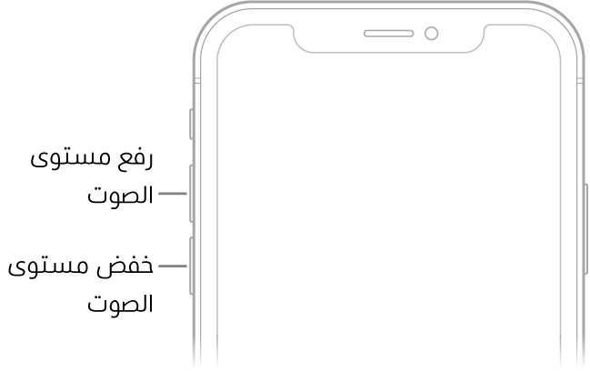 الجزء العلوي من واجهة الـ iPhone حيث يظهر زرا رفع مستوى الصوت وخفض مستوى الصوت في أعلى اليسار.