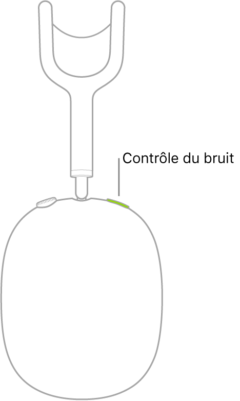 Une illustration montrant l’emplacement du bouton de contrôle du bruit sur la partie droite des AirPods Max.