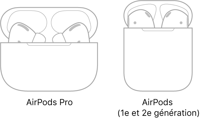 À gauche, une illustration d’AirPods Pro dans leur boîtier. À droite, une illustration d’AirPods Pro (2e génération) dans leur boîtier.