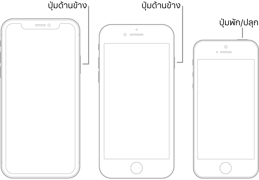 ภาพประกอบแสดงตำแหน่งของปุ่มด้านข้างและปุ่มพัก/ปลุกบน iPhone
