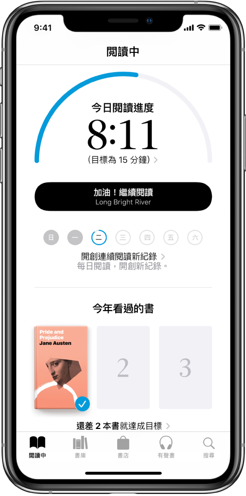 「閲讀目標」區域位於「閲讀中」。閲讀計時器顯示已完成 20 分鐘目標中的 10 分鐘。計時器下方是「繼續閲讀」按鈕,圓圈顯示一星期中的日子,從星期日到星期六,而圓形周圍的藍色外框則表示當日的閲讀進度。頁面底部是今年閲讀過的書籍的封面。