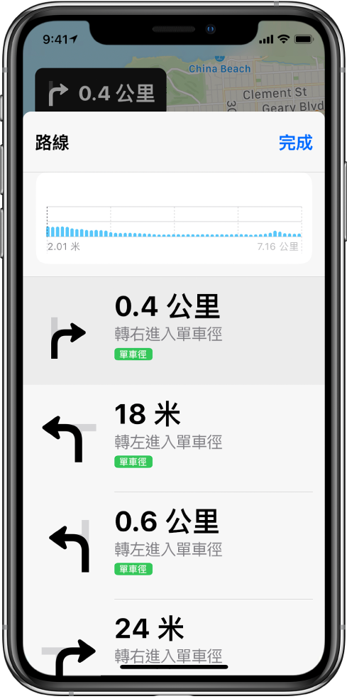 單車路線的轉彎路線列表。