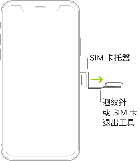 將迴紋針或 SIM 卡退出工具插入 iPhone 右側托盤的小洞中,藉此退出並取出托盤。