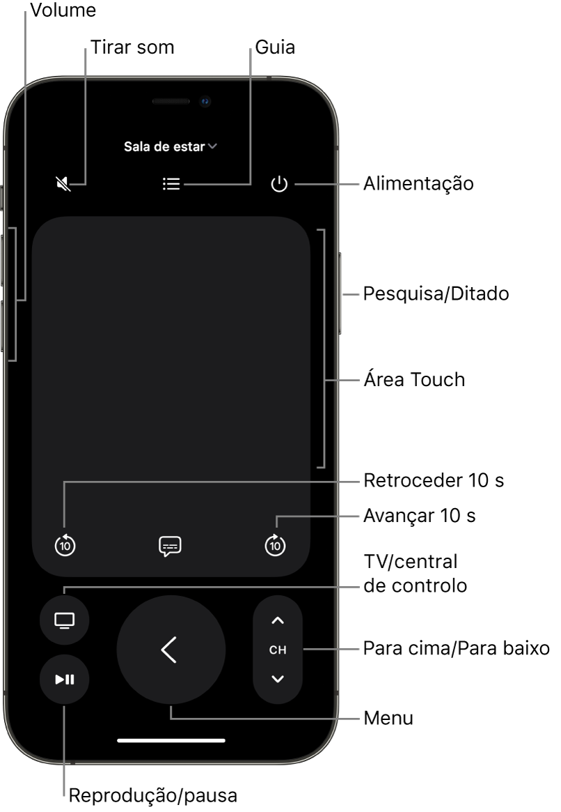 Aplicação Remote