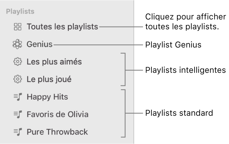 La barre latérale Musique affichant les différents types de playlists : Playlists Genius, intelligente et standard. Cliquez sur « Toutes les playlists » pour les afficher toutes.