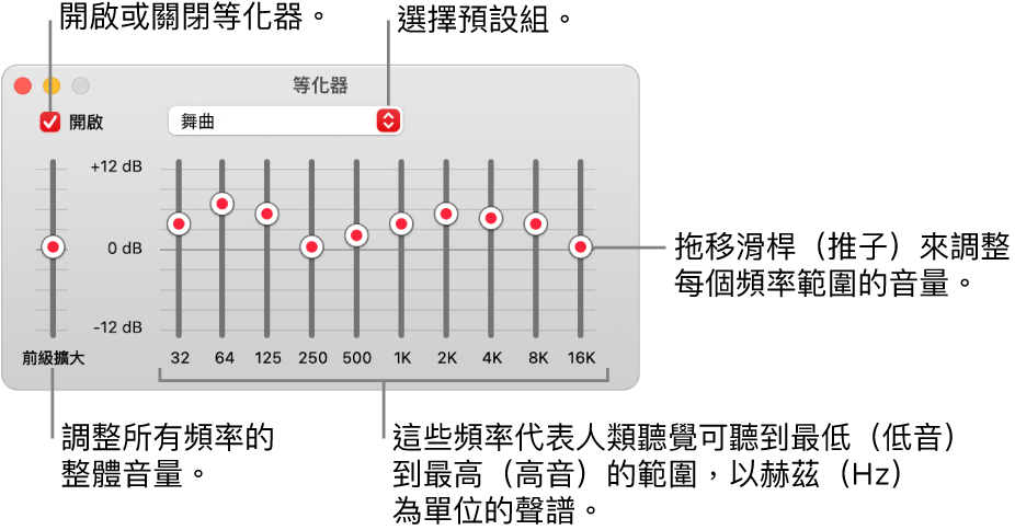 「等化器」視窗:開啟「音樂」等化器的註記框位於左上角。旁邊的彈出式選單帶有等化器預設組。在最左側,使用前級擴大來調整頻率的整體音量。在等化器預設組的下方,調整不同頻率範圍的音量,其代表從最低到最高的人類聽覺頻譜。