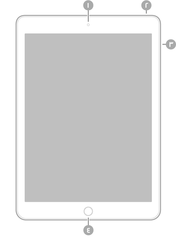 عرض للجزء الأمامي من iPad مع وسائل شرح للكاميرا الأمامية في أعلى المنتصف، والزر العلوي في أعلى اليمين، وزرا مستوى الصوت على اليمين، وزر الشاشة الرئيسية/Touch ID في أسفل المنتصف.