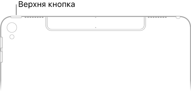 Верхня частина задньої панелі iPad. Верхня кнопка (чи кнопка «Сон/Збудити») розташована з верхнього краю в лівому верхньому куті.