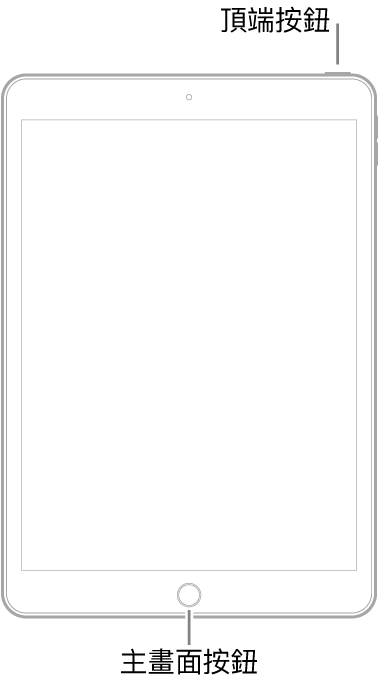 裝置底部帶有主畫面按鈕的 iPad 插圖。靠近右側邊緣顯示的是頂端按鈕。