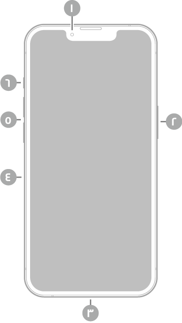 عرض للجزء الأمامي من iPhone 13 Pro. توجد الكاميرا الأمامية في أعلى المنتصف. ويوجد الزر الجانبي على الجانب الأيمن. يوجد موصل Lightning في الأسفل. على الجانب الأيسر، من الأسفل إلى الأعلى، يوجد حامل بطاقة SIM وزرا مستوى الصوت ومفتاح رنين/صامت.