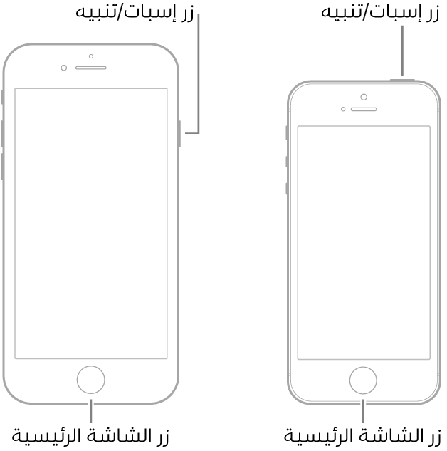 رسمان توضيحيان لطرازين من الـ iPhone شاشتهما لأعلى. كل منهما لديه زر الشاشة الرئيسية بالقرب من أسفل الجهاز. يحتوي الطراز الموجود في أقصى اليمين على زر إسبات/تنبيه على الحافة اليمنى للجهاز بالقرب من الجزء العلوي، بينما يحتوي الطراز الموجود في أقصى اليسار على زر إسبات/تنبيه في الجزء العلوي للجهاز، بالقرب من الحافة اليمنى.
