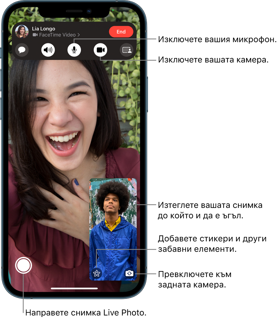 Екран на FaceTime, показващ активен разговор. Вашето изображение се появява в малък правоъгълник долу вдясно, а изображението на другия човек запълва останалата част от екрана. В долния край на екрана са бутоните Live Photo, Effects (Ефекти) и Flip to Back Camera (Превключване към задна камера). Бутоните за управление на FaceTime са в горната част на екрана, включително бутоните Open Messages (Отваряне на съобщения), Audio (Аудио), Mute Off (Изключване на заглушаване), Camera On (Включена камера), и Share Content (Споделяне на съдържание). В най-горната част над бутоните за управление са името или регистрацията Apple ID на човека, с когото говорите, и бутона Leave Call (Напускане на разговора).