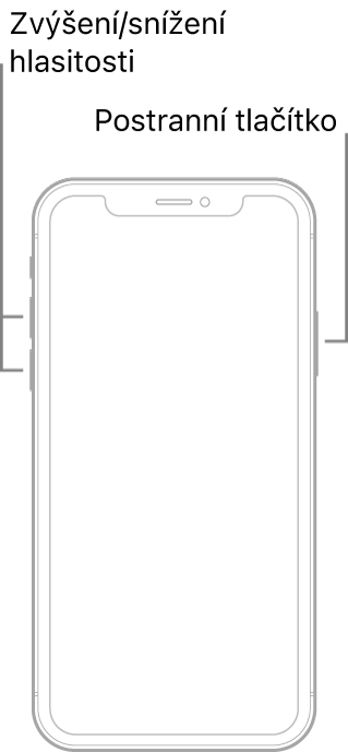 Obrázek modelu iPhonu bez tlačítka plochy ležícího displejem nahoru. Na levé straně zařízení jsou vidět tlačítka zvýšení a snížení hlasitosti a na pravé straně postranní tlačítko.