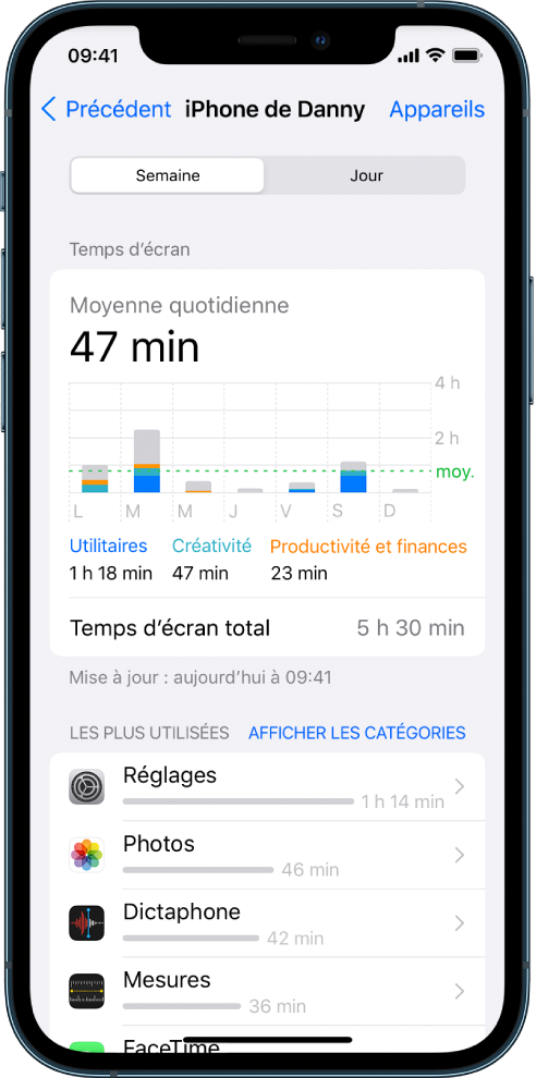 Un rapport hebdomadaire de « Temps d’écran » affichant la durée totale consacrée aux apps, la durée par catégorie et la durée par app.