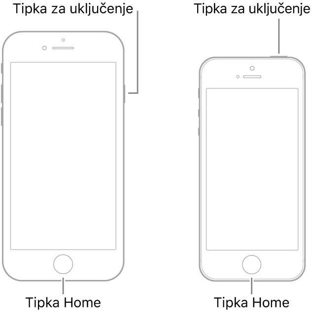 Ilustracije dva iPhone modela sa zaslonima okrenutima prema gore. Oba modela imaju tipku Home blizu dna uređaja. Lijevi model ima tipku za pripravno stanje/uključenje na desnom rubu uređaja blizu vrha, dok desni model ima tipku za pripravno stanje/uključenje na vrhu uređaja, blizu desnog ruba.