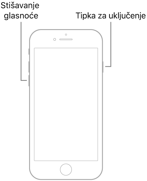 Ilustracija uređaja iPhone 7 sa zaslonom okrenutim prema gore. Tipka za stišavanje glasnoće prikazana je na lijevoj strani uređaja, a tipka za pripravno stanje/uključenje prikazana je na desnoj strani.