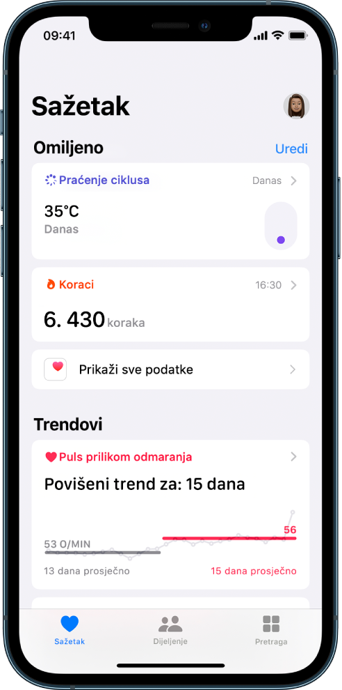 Zaslon Sažetka prikazuje Praćenje ciklusa i Korake ispod Omiljeno i Puls tijekom odmaranja ispod Trendovi.