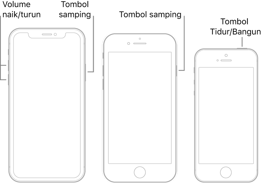 Ilustrasi tiga model iPhone berbeda, semua dengan layar menghadap ke atas. Ilustrasi paling kiri menampilkan tombol volume naik atau volume turun di sisi kiri perangkat. Tombol samping ditampilkan di kanan. Ilustrasi tengah menampilkan tombol samping di kanan perangkat. Ilustrasi paling kanan menampilkan tombol Tidur/Bangun di bagian atas perangkat.