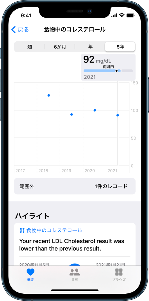 LDLコレステロールの検査報告書。