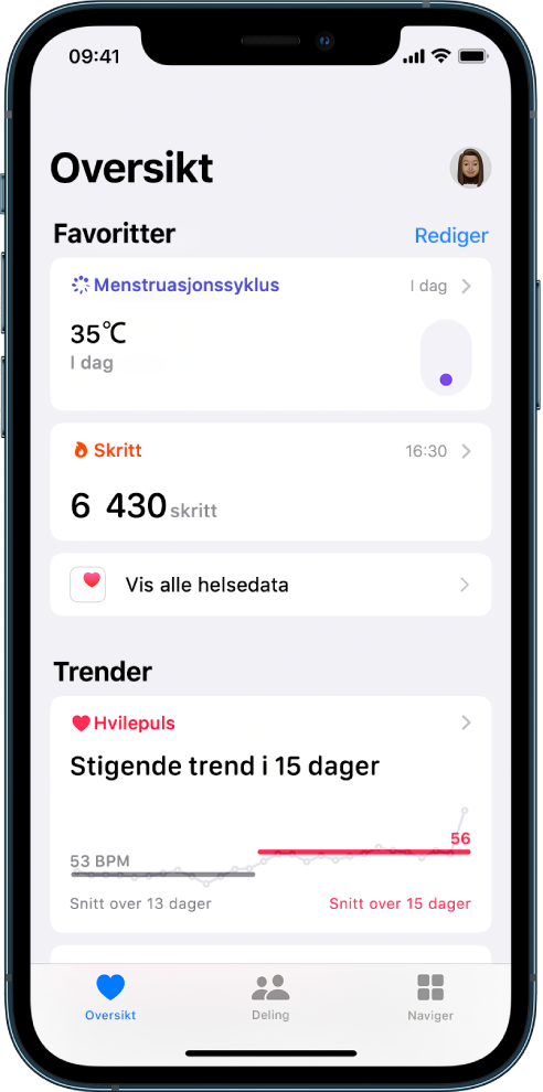 En Oversikt-skjerm med Syklus og Skritt under Favoritter, og Hvilepuls under Trender.
