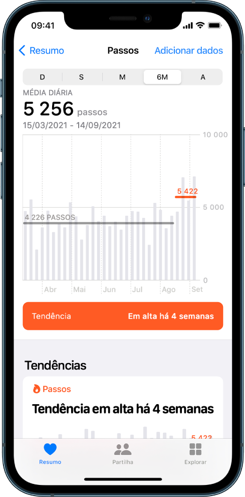 Dados sobre passos, incluindo a média diária e informação sobre a tendência de quatro semanas.