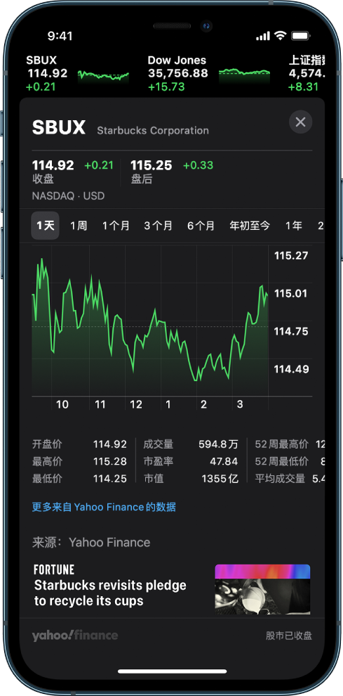 屏幕中间的图表显示股票在一天中的表现。图表上方的按钮用于显示股票一天、一周、一个月、三个月、六个月、一年、两年或五年的表现。图表下方是开盘价、最高价、最低价和市值等股票详细信息。屏幕底部是来自 Apple News 的报道。