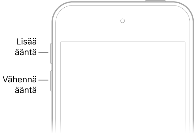 iPod touchin yläosa edestä ja äänenvoimakkuuspainikkeet ylhäällä vasemmalla.