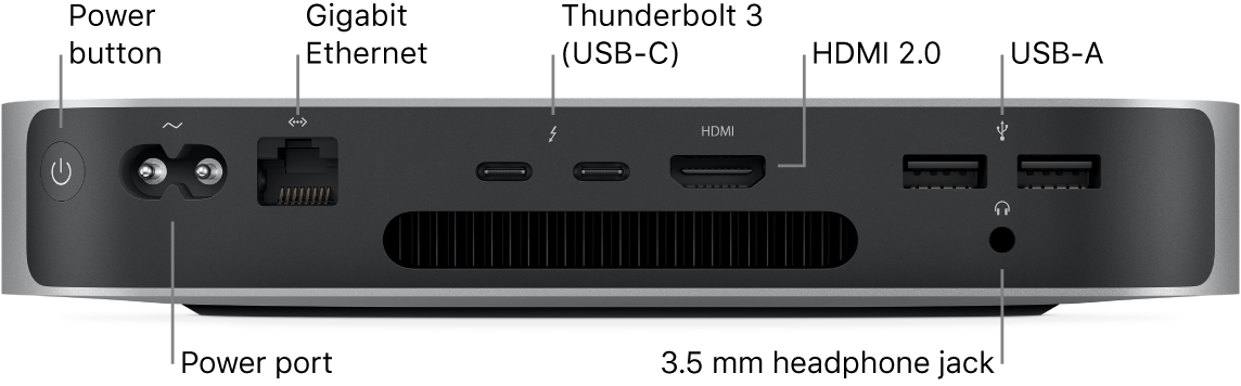 The back of Mac mini with M1 chip showing the Power button, Power port, Gigabit Ethernet port, two Thunderbolt 3 (USB-C) ports, HDMI port, two USB-A ports, and the 3.5 mm headphone jack.