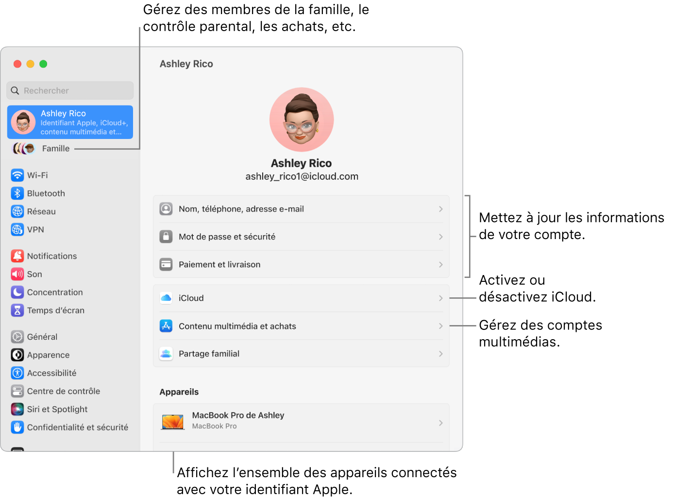 Réglages de l’identifiant Apple dans « Réglages Système » avec des légendes pour la mise à jour des informations du compte, l’activation ou la désactivation des fonctionnalités iCloud, la gestion des comptes multimédias, et Famille, où vous pouvez gérer les membres de votre famille, les contrôles parentaux, les achats, et plus encore.