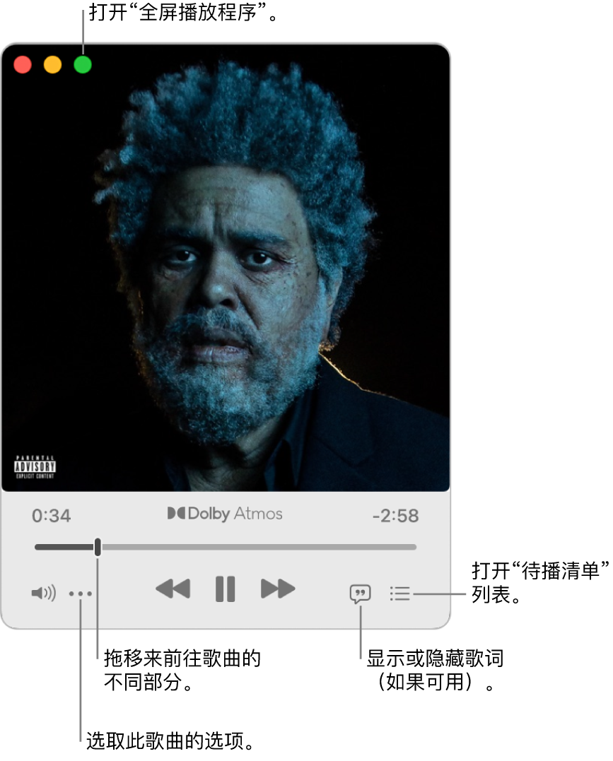 扩展的迷你播放程序,显示播放中歌曲的控制。左上角是窗口控制,用于打开和关闭全屏播放程序。窗口的主要部分显示正在播放歌曲的专辑插图。插图下方是移动至歌曲其他位置的滑块,以及调整音量、显示歌词和查看待播歌曲的按钮。