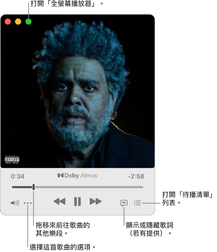 展開的迷你播放器顯示播放中歌曲的控制項目。左上角為用來打開和關閉「全螢幕播放器」的視窗控制項目。視窗的主要部分顯示播放中歌曲的專輯插圖。插圖下方為移到歌曲其他部份的滑桿,以及調整音量、顯示歌詞和查看待播清單的按鈕。