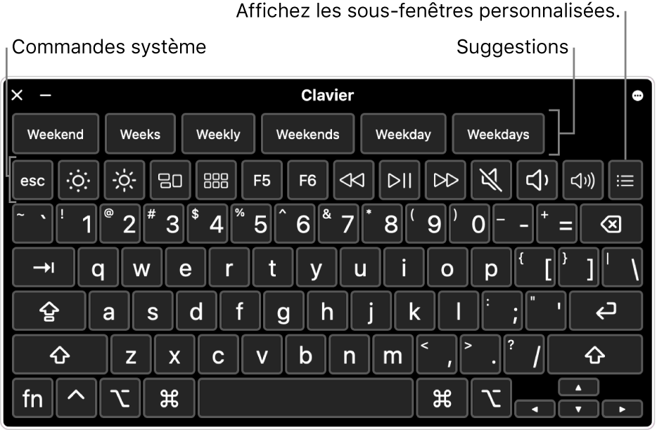 Clavier d’accessibilité avec des suggestions en haut. En dessous se trouve une rangée de boutons permettant aux commandes système d’effectuer des opérations, comme ajuster la luminosité de l’écran et afficher des sous-fenêtres personnalisées.