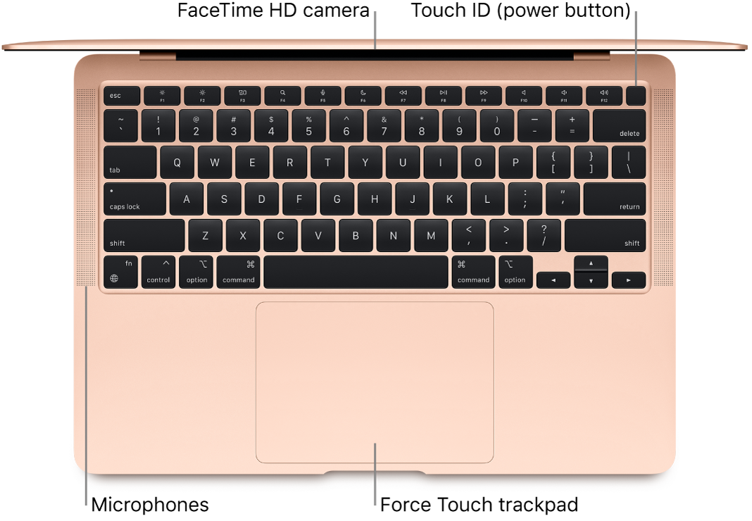 An open MacBook Air, viewed from above, with callouts to the FaceTime HD camera, Touch ID (power button), the microphones, and the Force Touch trackpad.