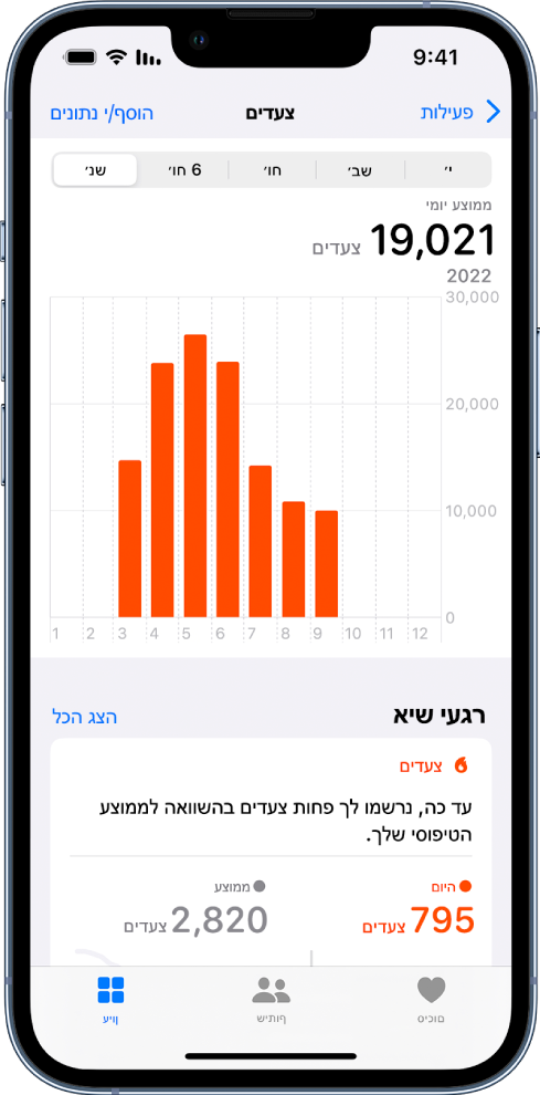 מסך ״צעדים״ המציג ממוצע יומי עבור מספר חודשים.